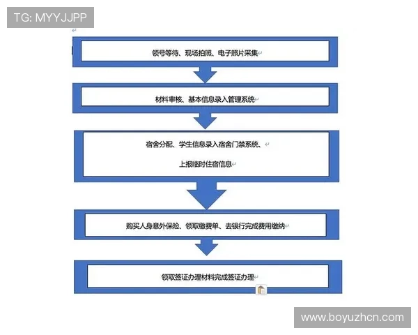最新欧博会官方登录步骤详解助你快速完成注册流程
