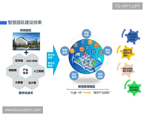 欧博信息：结合大数据与云计算推动行业创新发展